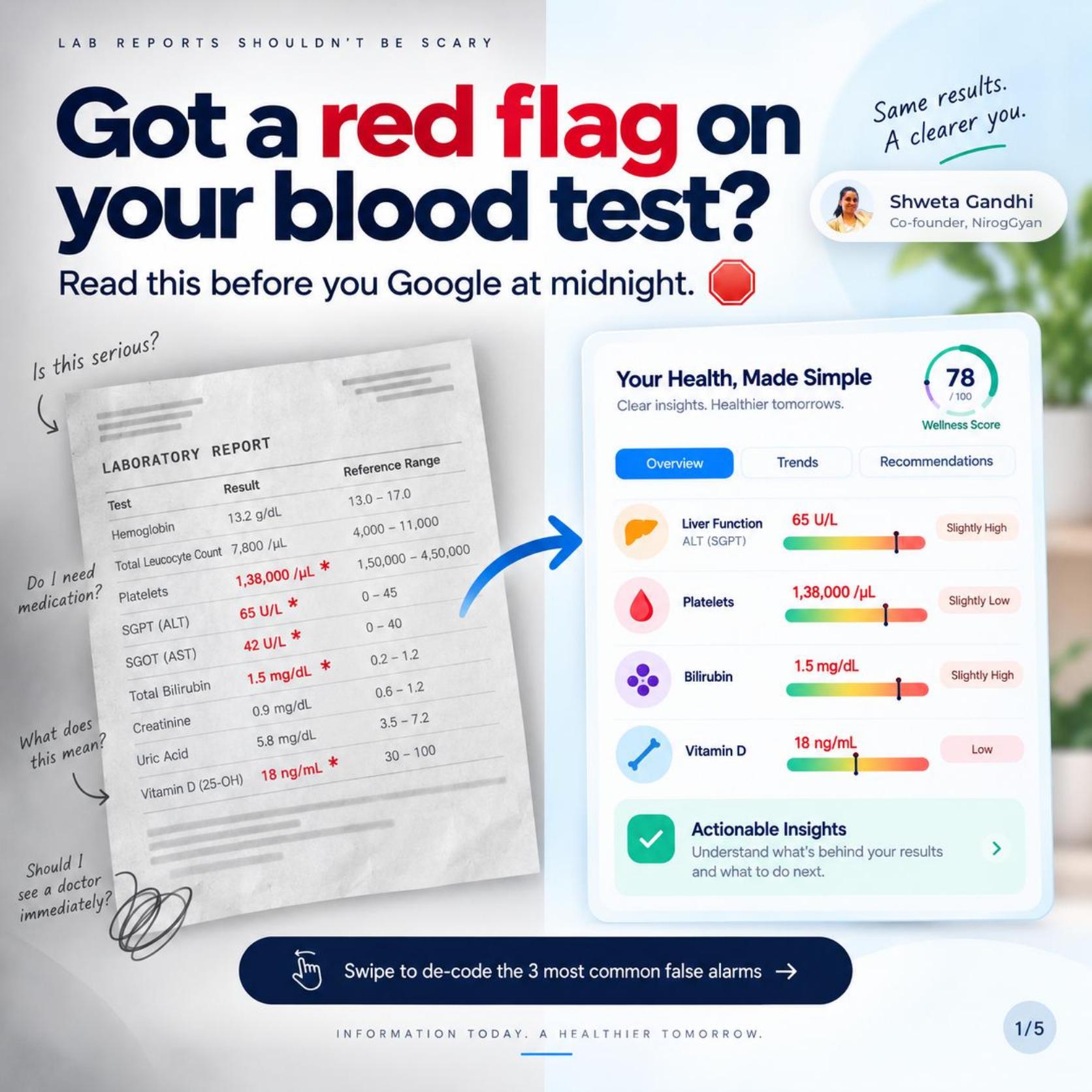 Why Is My Blood Test High? How to Interpret Elevated Lab Values Without Panic