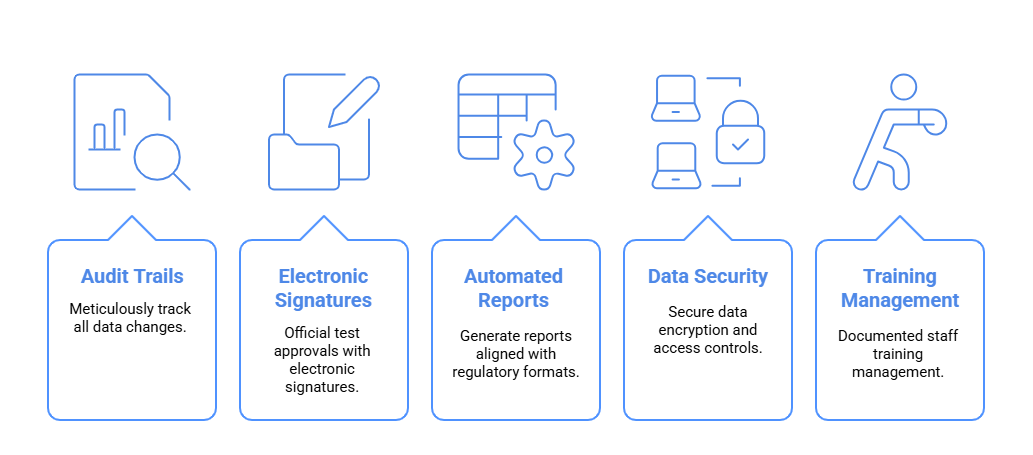 Illustration depicting data security and protection processes, highlighting encryption and secure access methods.