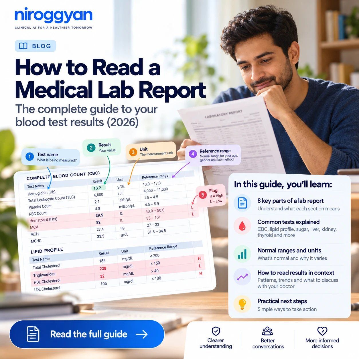 How to Read a Medical Lab Report: The Complete Guide to Your Blood Test Results (2026)