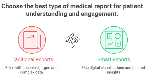 Traditional Reports vs. Smart Medical Reports