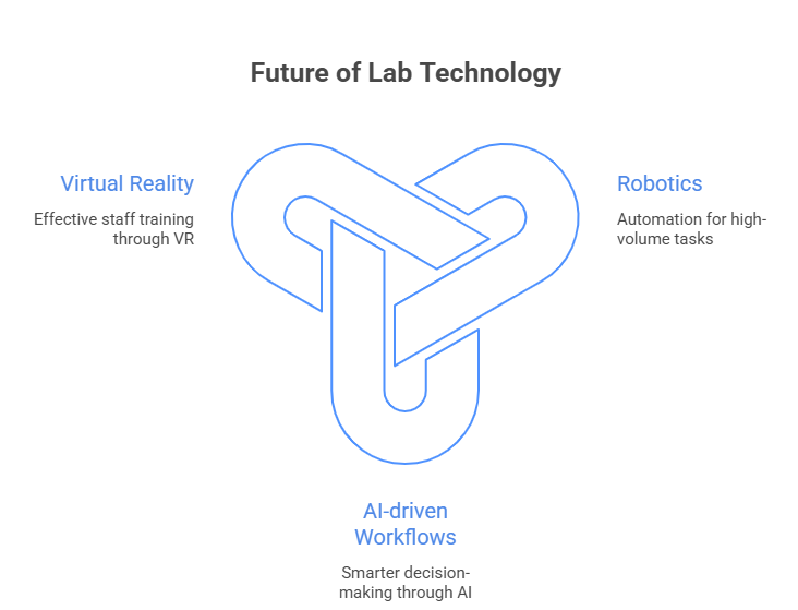 A futuristic lab showcasing advanced technology, including robotic arms and digital interfaces for scientific research.
