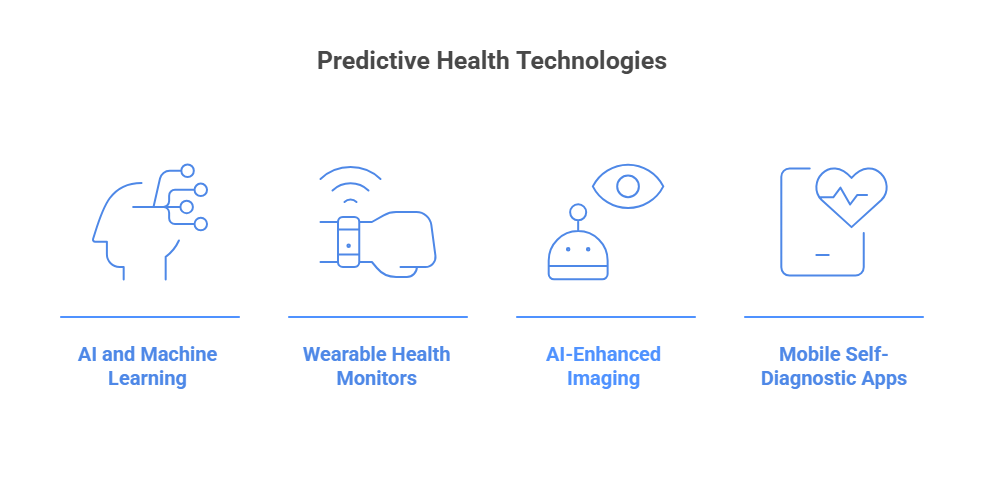 A futuristic representation of advanced health technologies, showcasing innovative devices and digital health solutions.