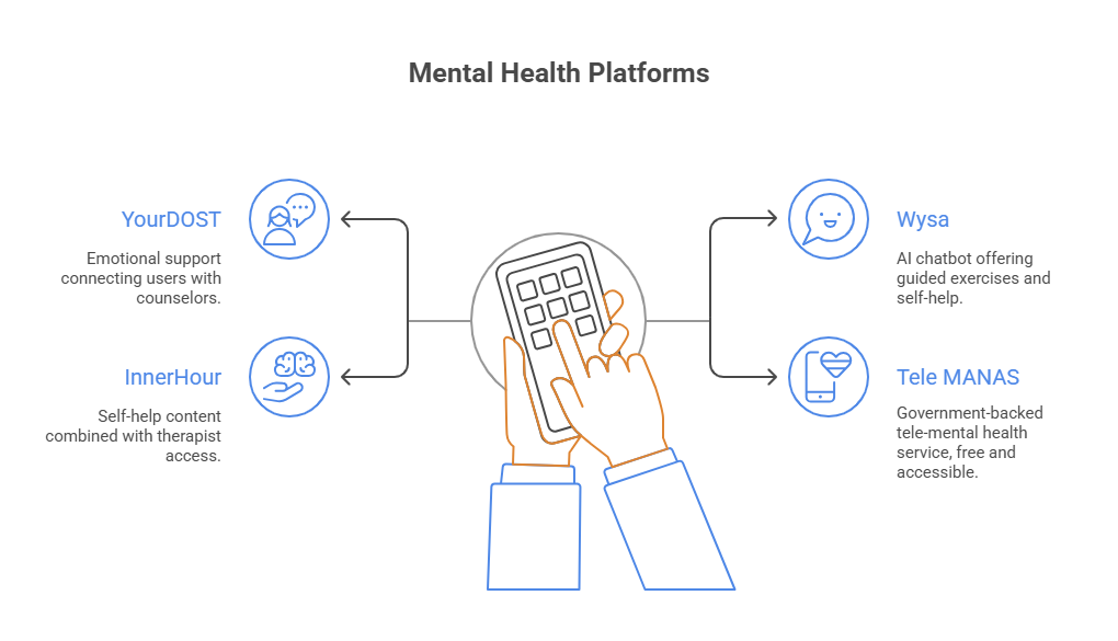 Visual representation of mental health platforms, symbolizing the future of mental health care and support.