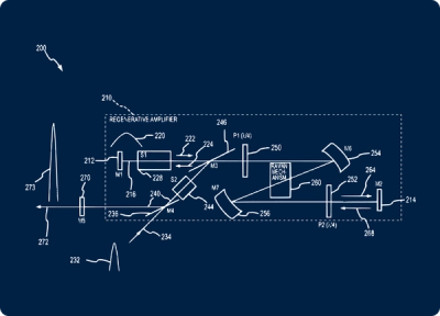 Regenerative laser amplifier