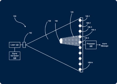 Optical surveillance systems and methods