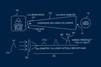 Defensive laser amplification system