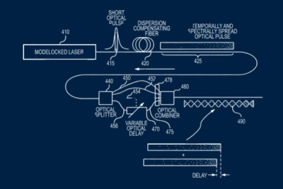 Tunable high frequency modulated light beam