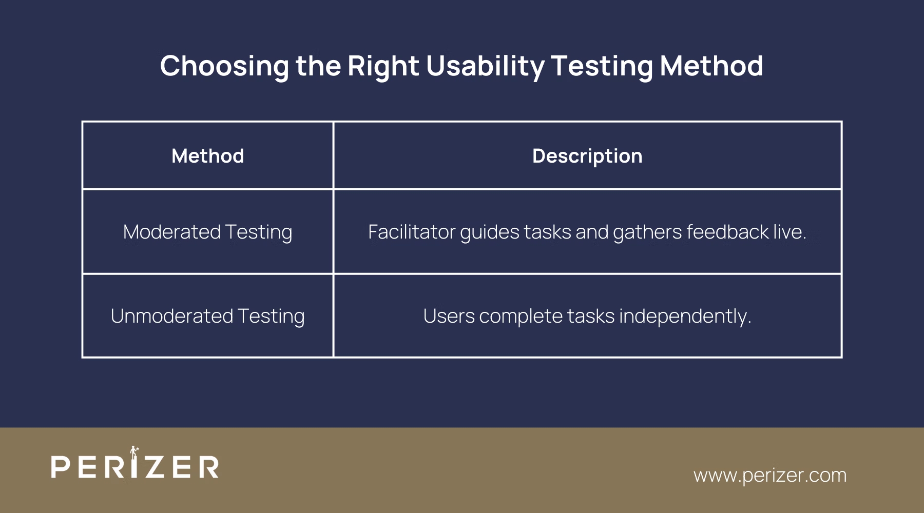  Choose the Right Testing Method