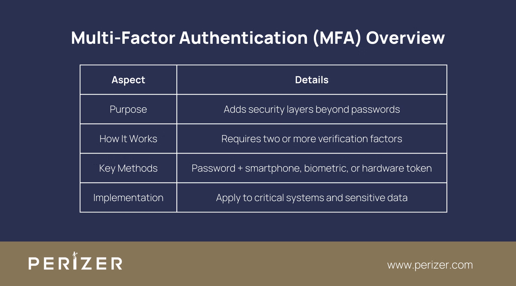 10 Essential Cybersecurity Tools for Every Business
