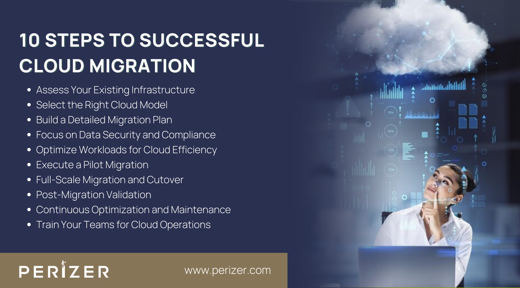 10 Steps To Successful Cloud Migration