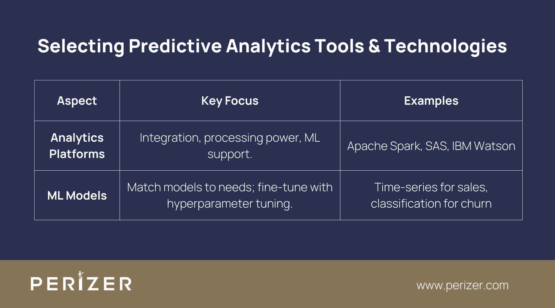 Selecting Predictive Analytics Tools & Technologies