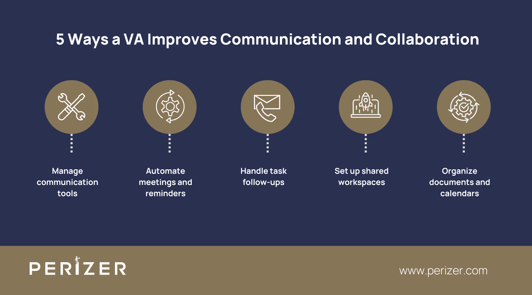 Virtual Assistants for Streamlining Workflow