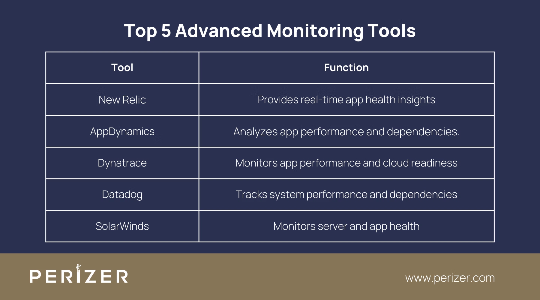 Top 5 Advanced Monitoring Tools