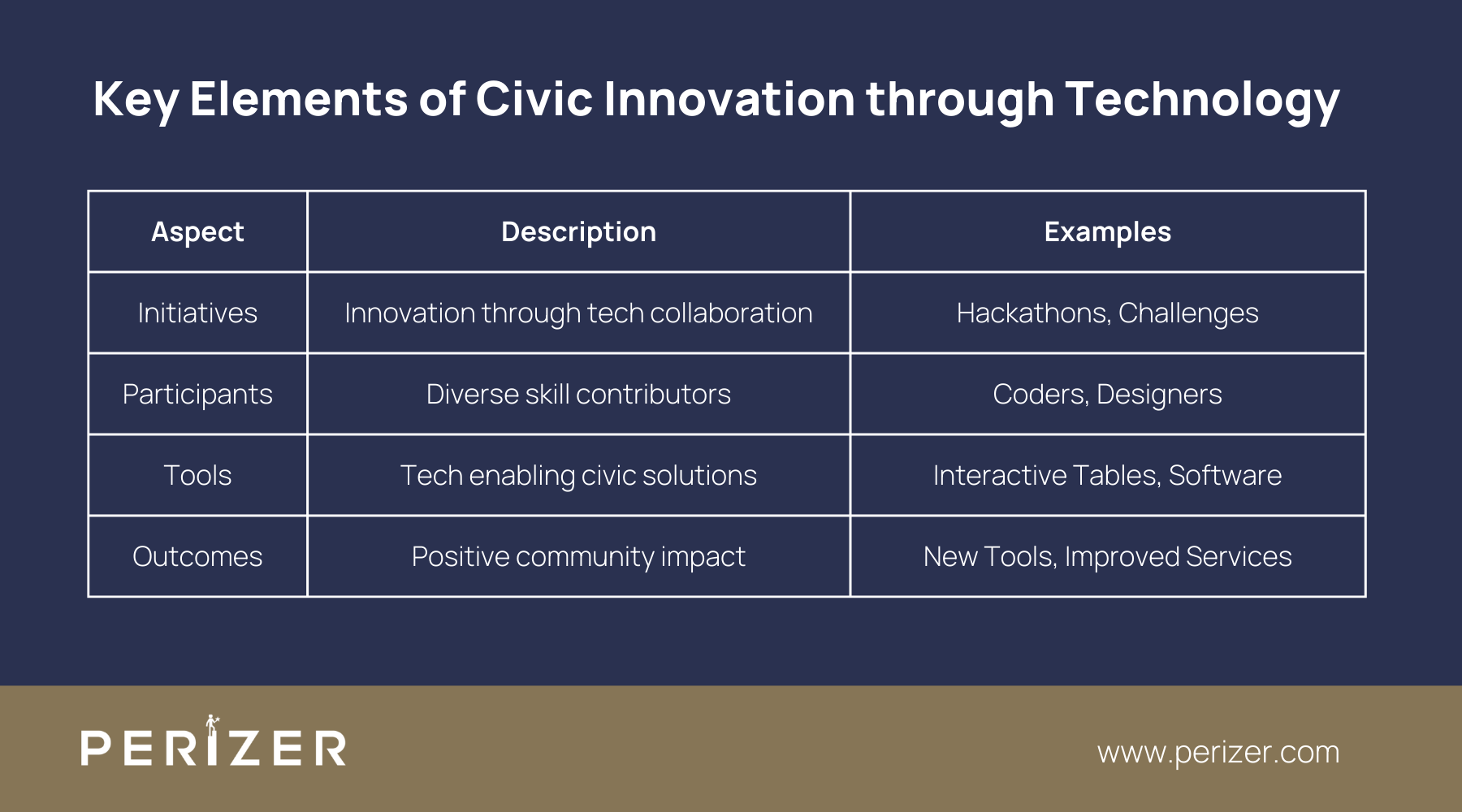 Key Elements of Civic Innovation through Technology