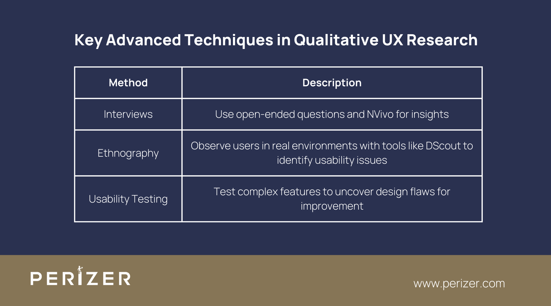 Key Advanced Techniques in Qualitative UX Research