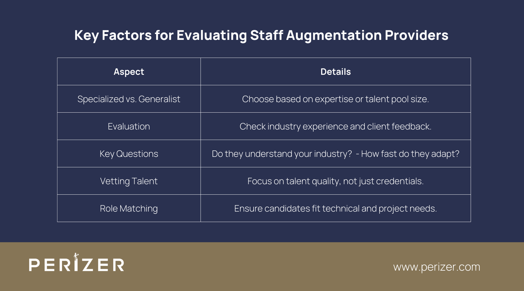 Key Factors for Evaluating Staff Augmentation Providers