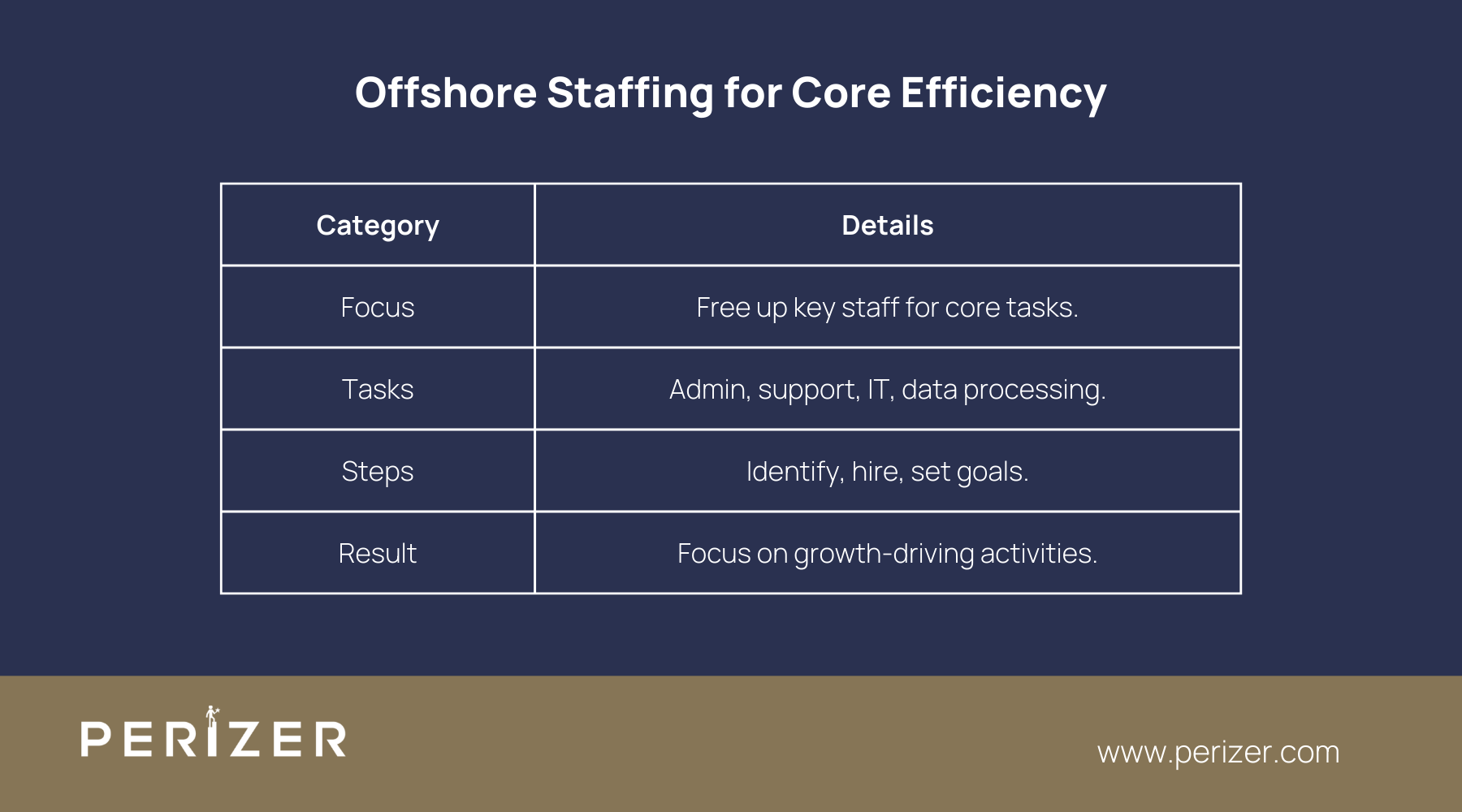 Focus on Core Business Functions