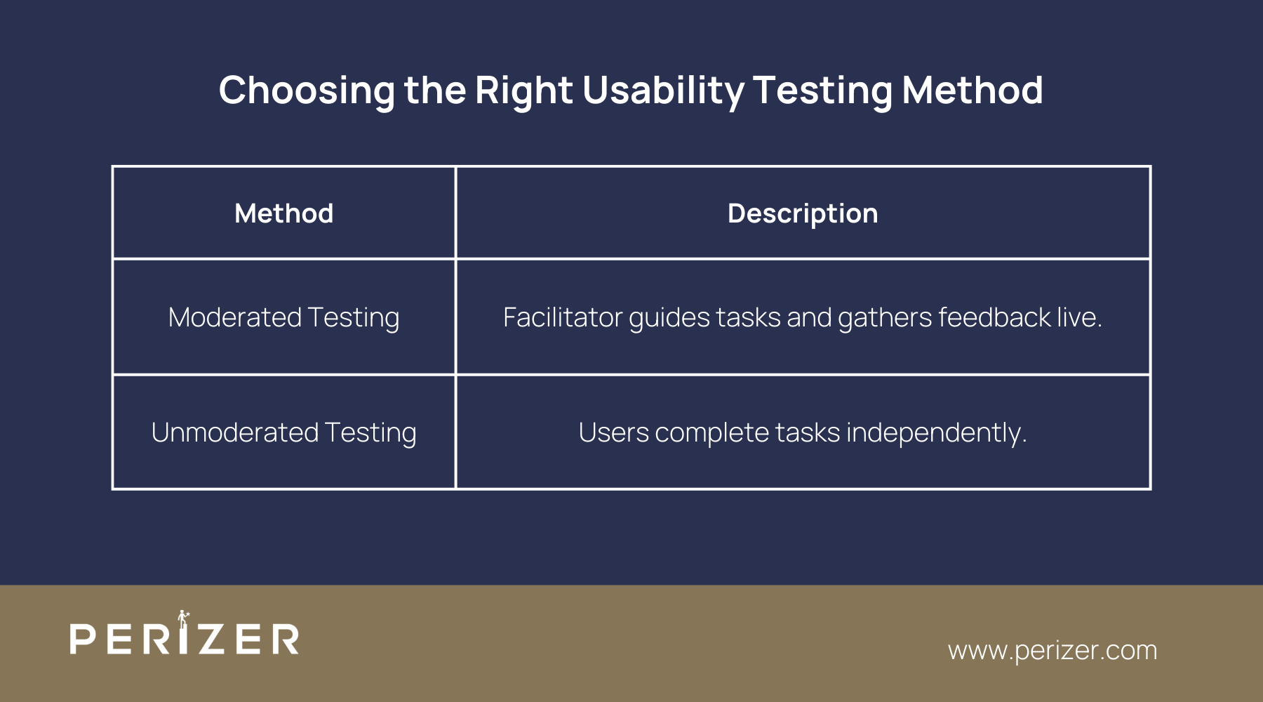 10 Best Practices for Usability Testing in UX Design