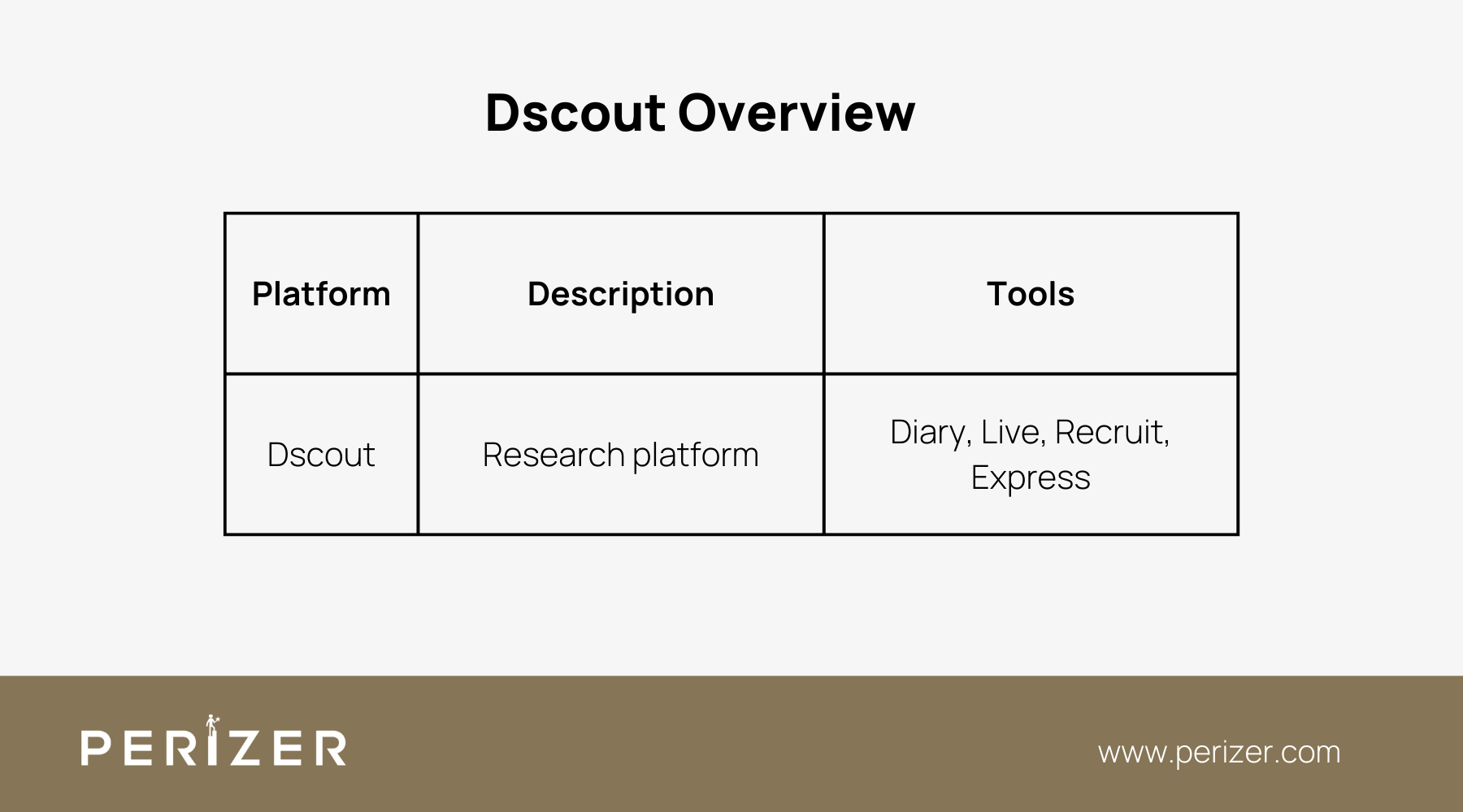 Dscout overview
