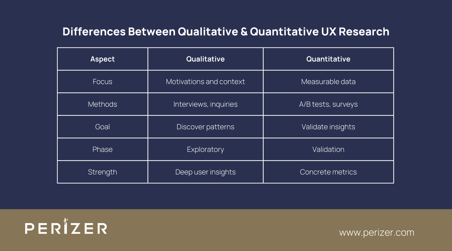 Differences Between Qualitative & Quantitative UX Research