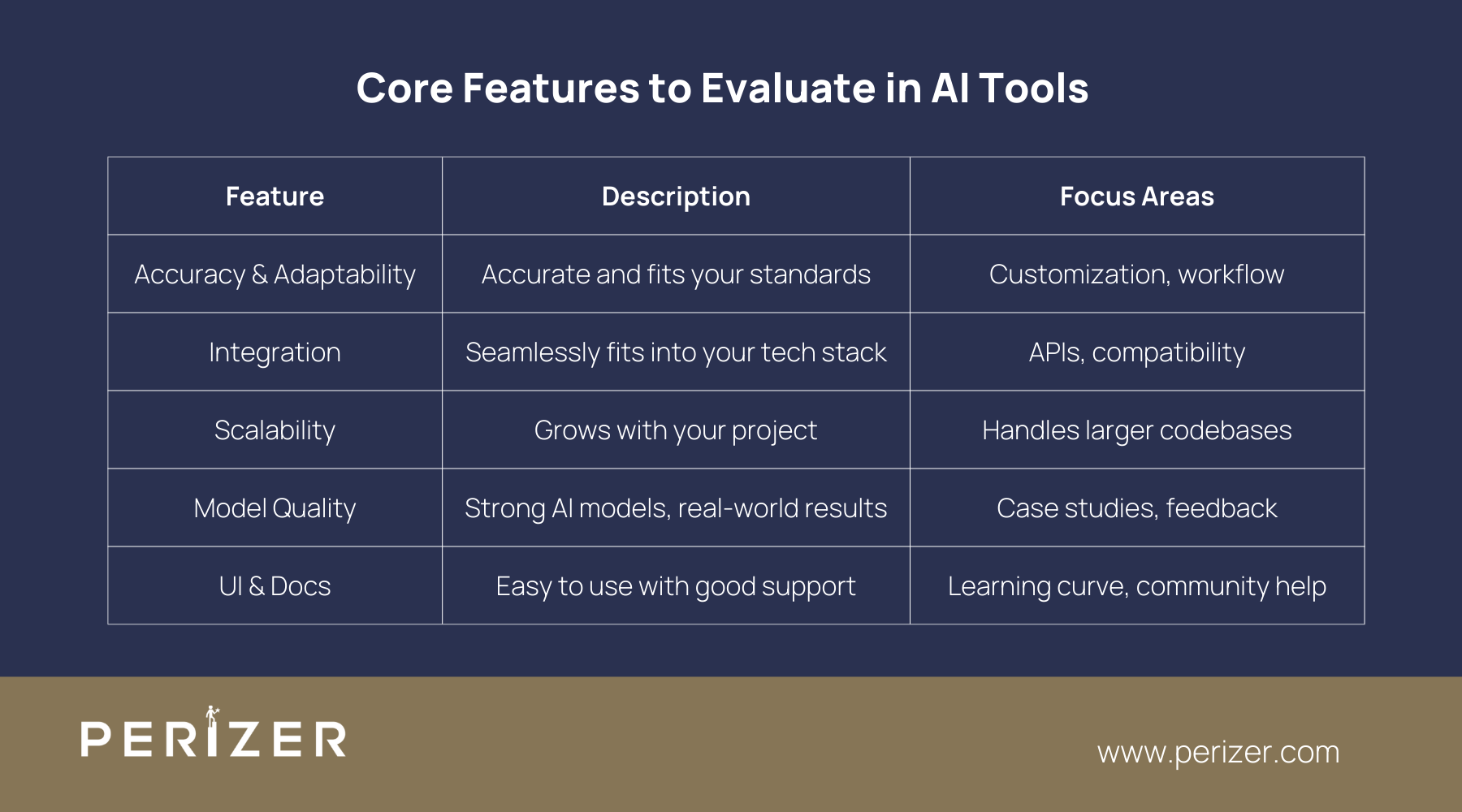 Core Features to Evaluate in AI Tools