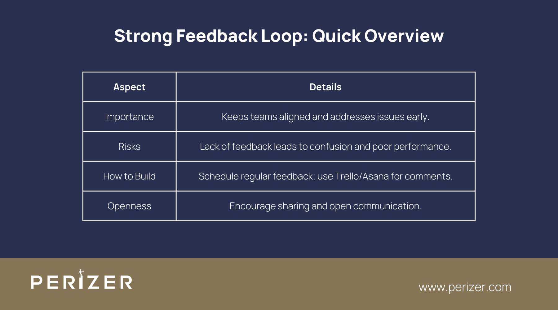  Create a Strong Feedback Loop