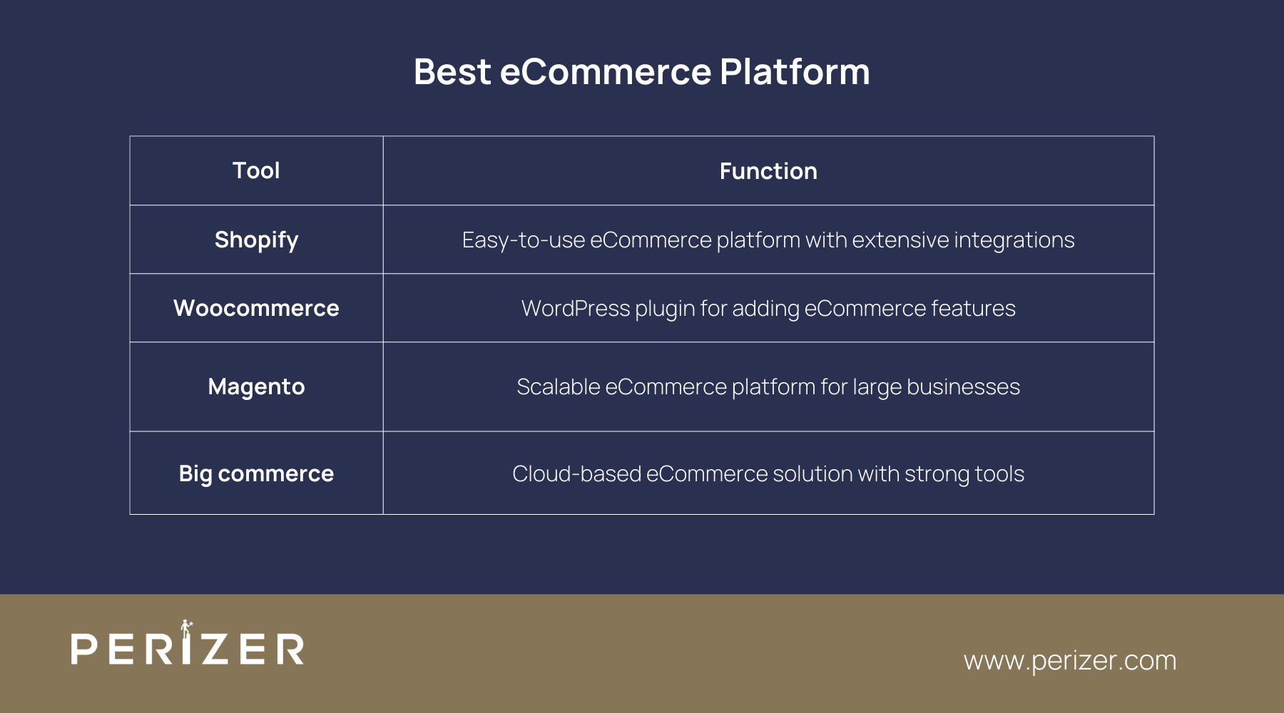  Choose the Best eCommerce Platform