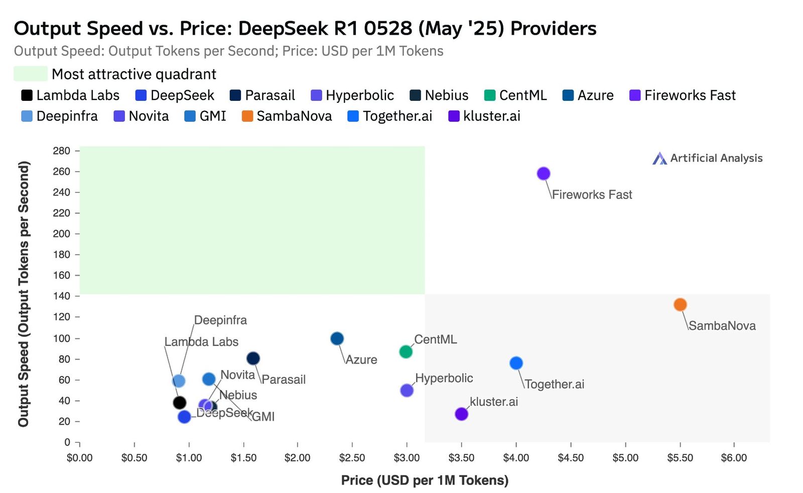 DeepSeek R1 Update