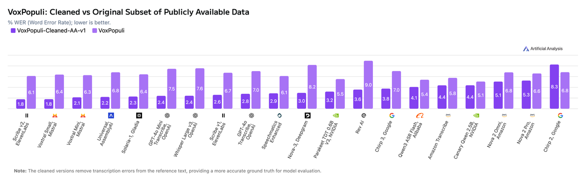 VoxPopuli: Cleaned vs Original Subset of Publicly Available Data