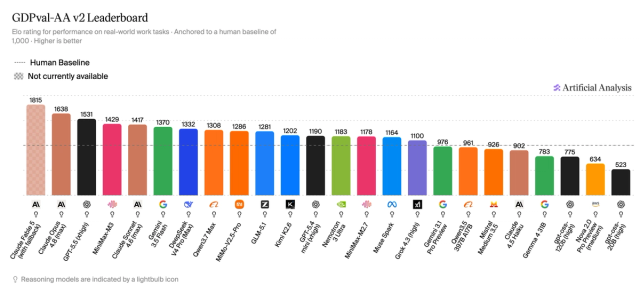 Artificial Analysis Intelligence Index v4.1: a shift toward agentic ...
