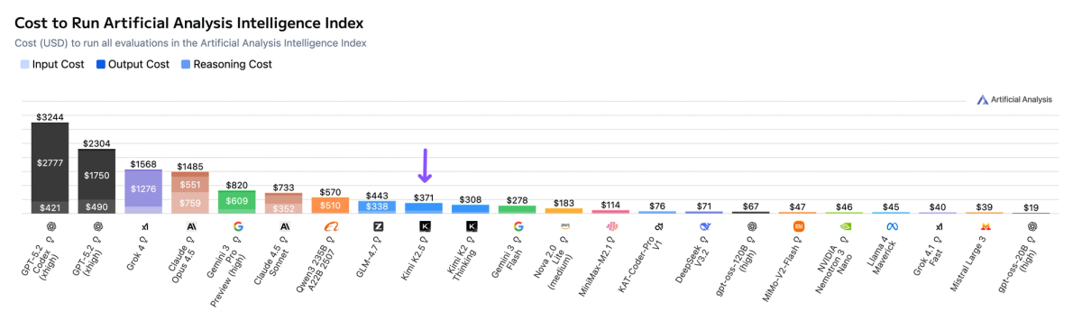 Cost to Run Analysis