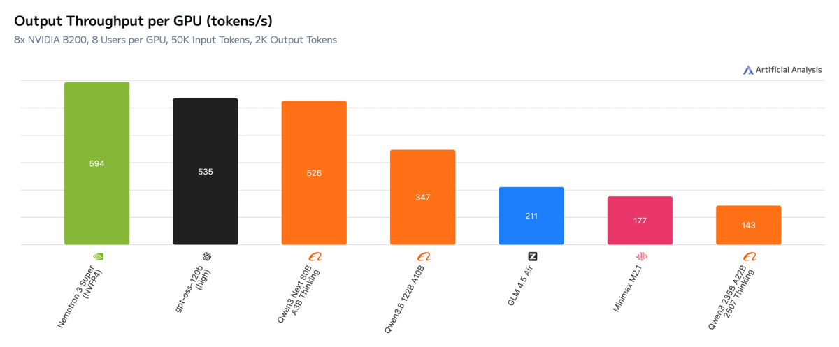 Model Efficiency Comparison