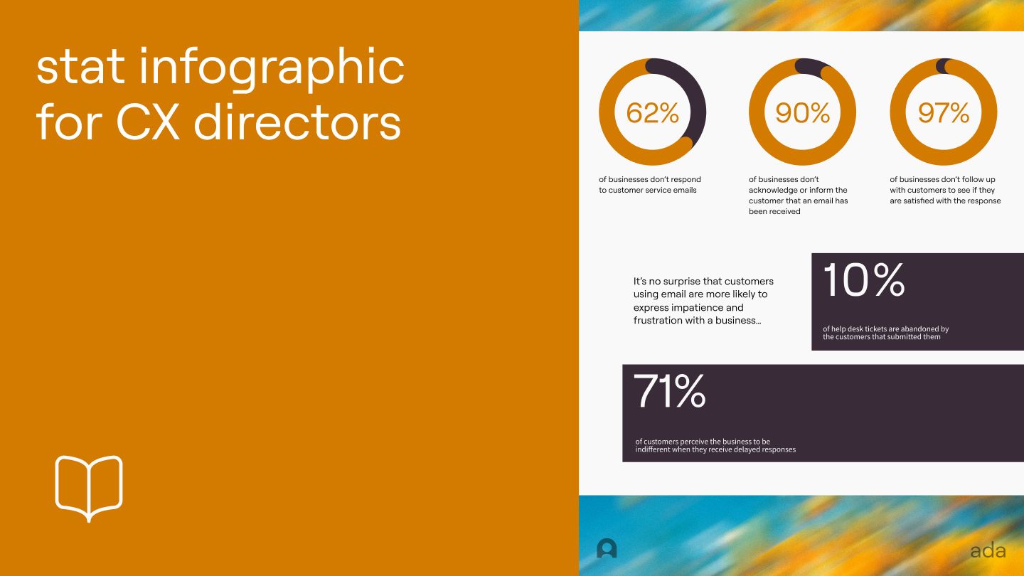 The high cost of email