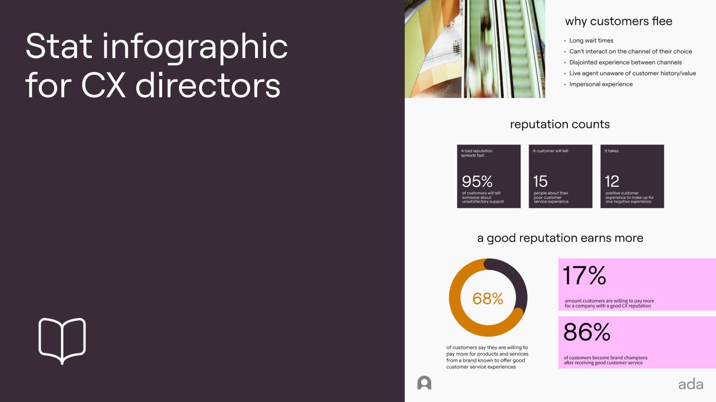 The crushing cost of bad CX
