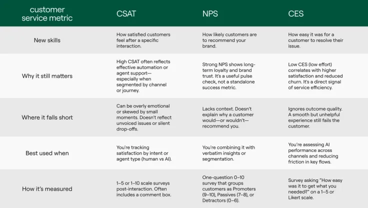 the complete guide to customer service metrics