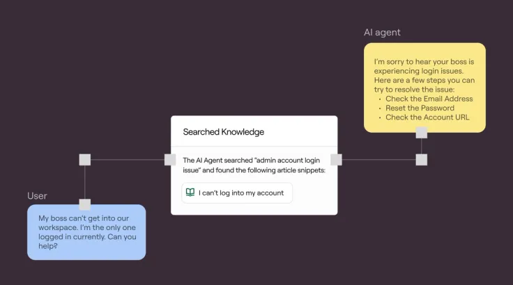 monday.com case study | Ada | Case Study | Ada