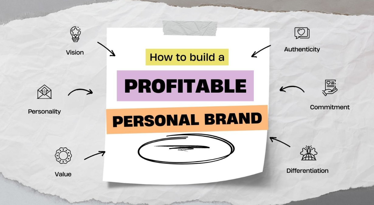 The Blueprint for Building a Profitable Personal Brand
