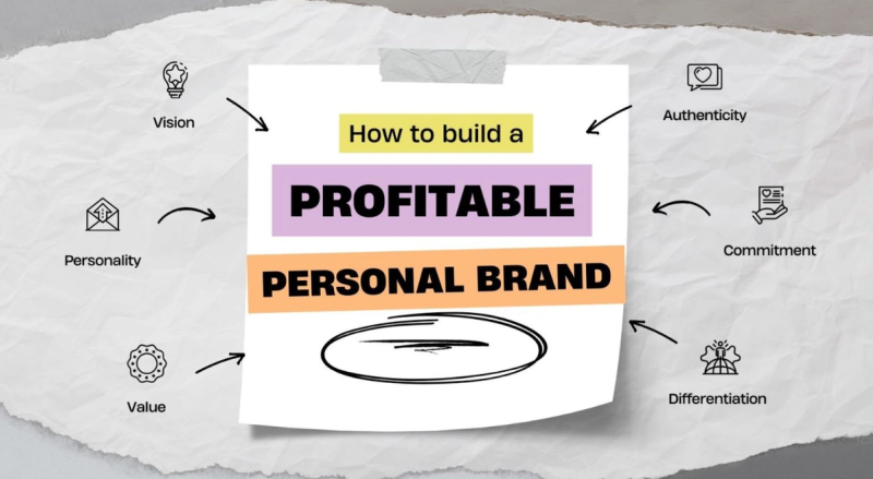 The Blueprint for Building a Profitable Personal Brand