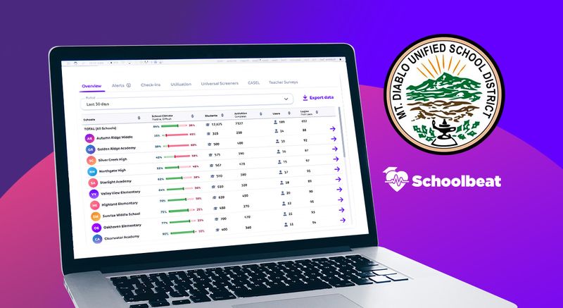 Schoolbeat Selected to Participate in 5-week SEL Pilot with Mt. Diablo Unified School District