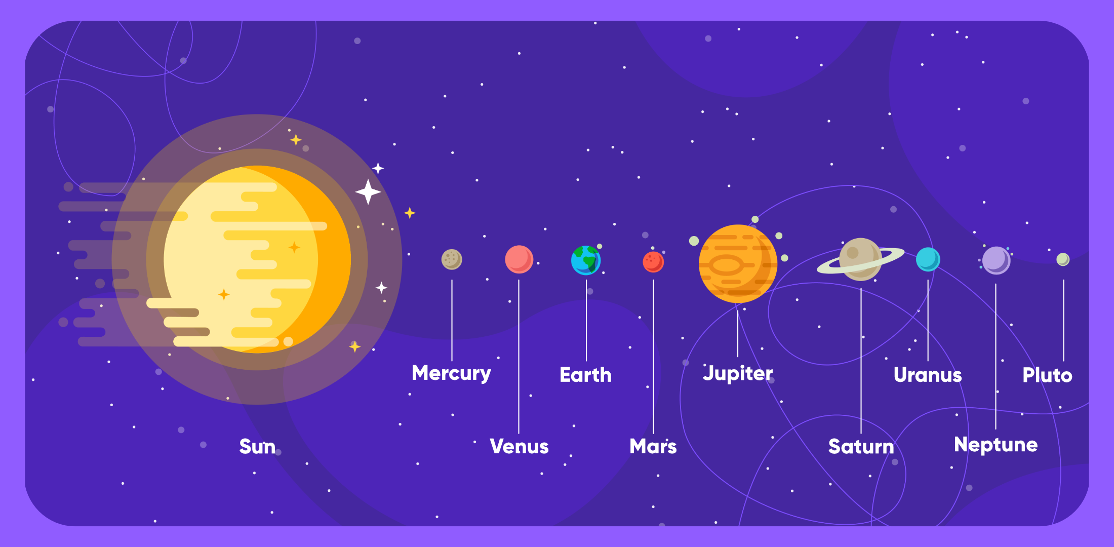 astroacademy mobile app solar system diagram