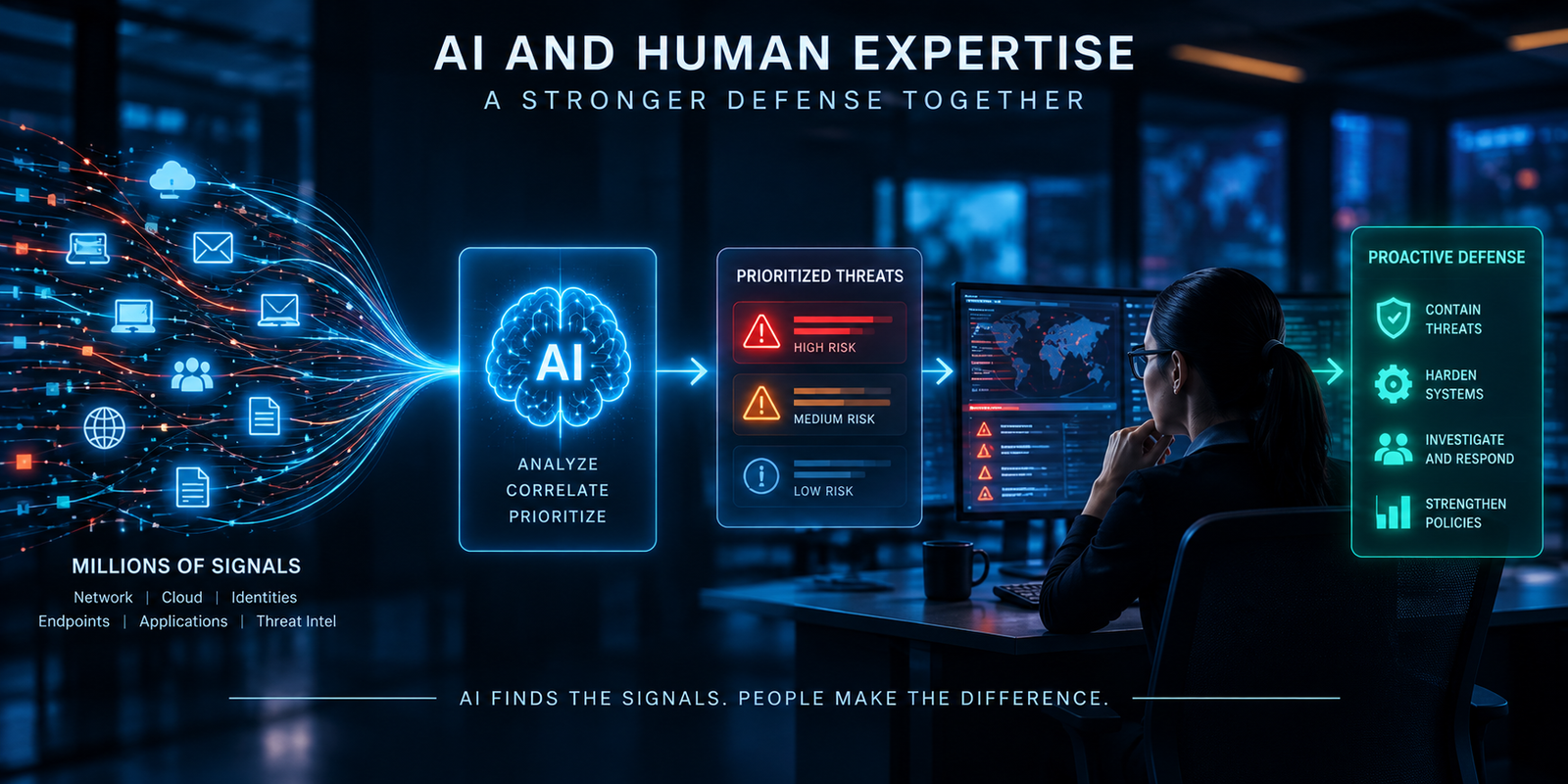 AI and human expertise working together for proactive cybersecurity defense.