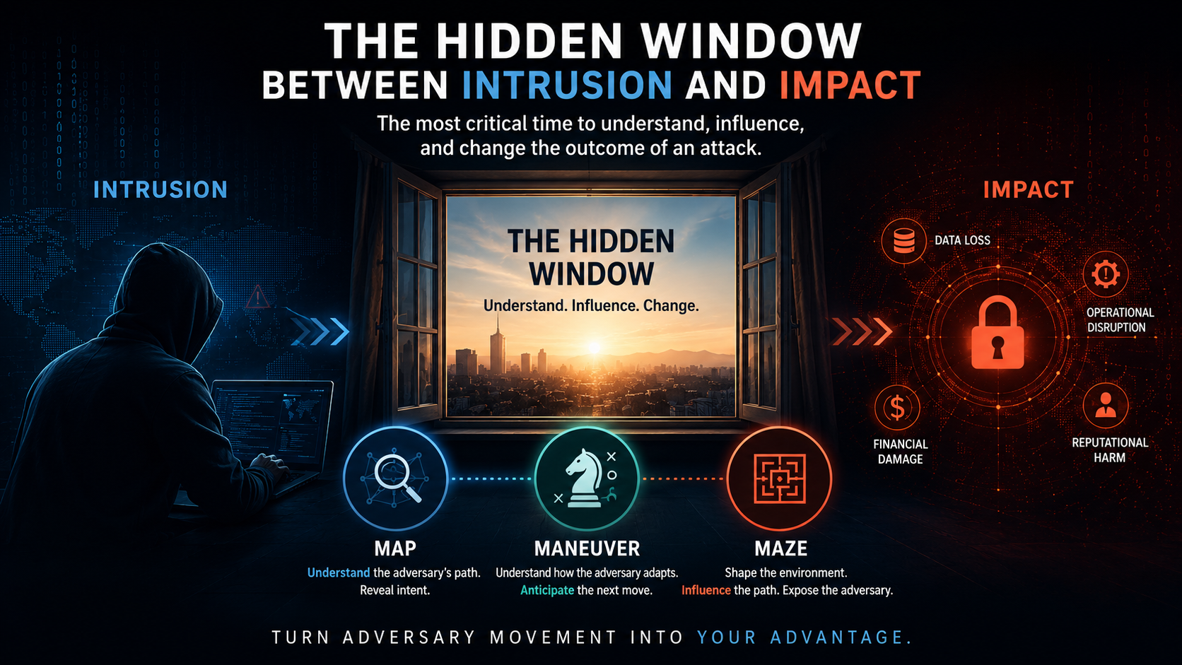 Cybersecurity infographic illustrating the hidden window between intrusion and impact through MirrorMire’s Map, Maneuver, Maze approach.