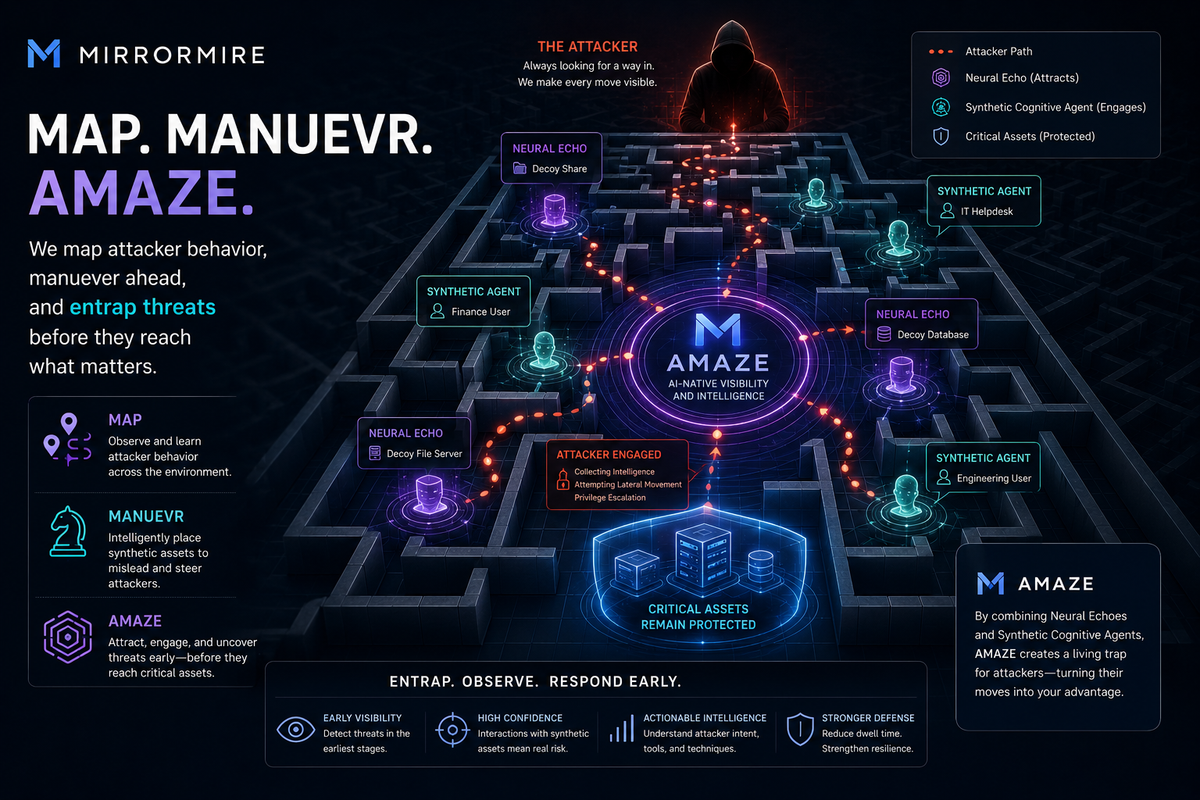 Visualization of AMaze™ leveraging Neural Echoes and Synthetic Cognitive Agents to enable early threat detection and proactive cyber defense.