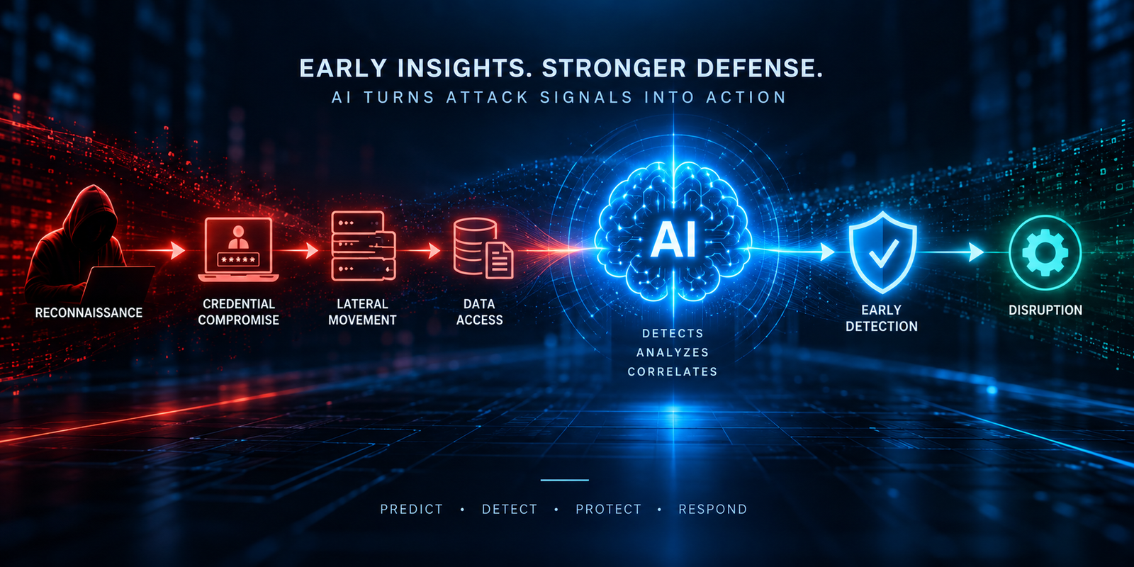 AI-powered cybersecurity with human threat analysis.