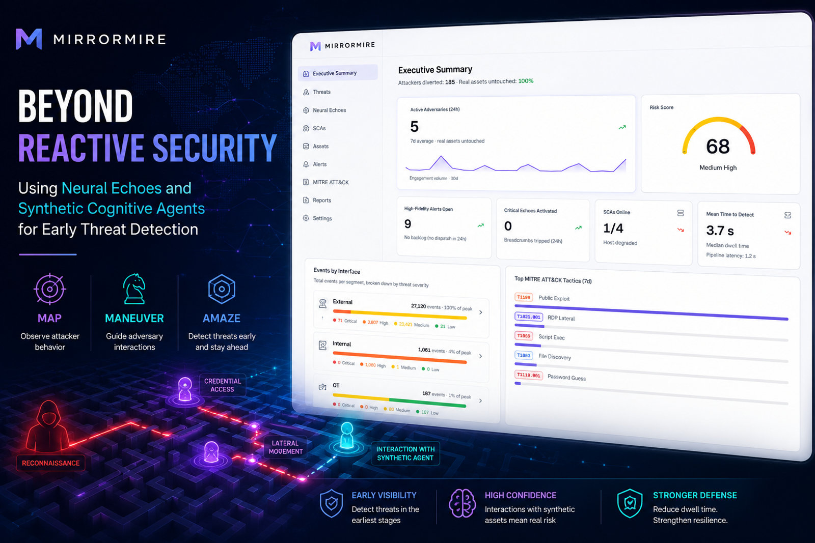 See Attackers Before They Reach Critical Assets.