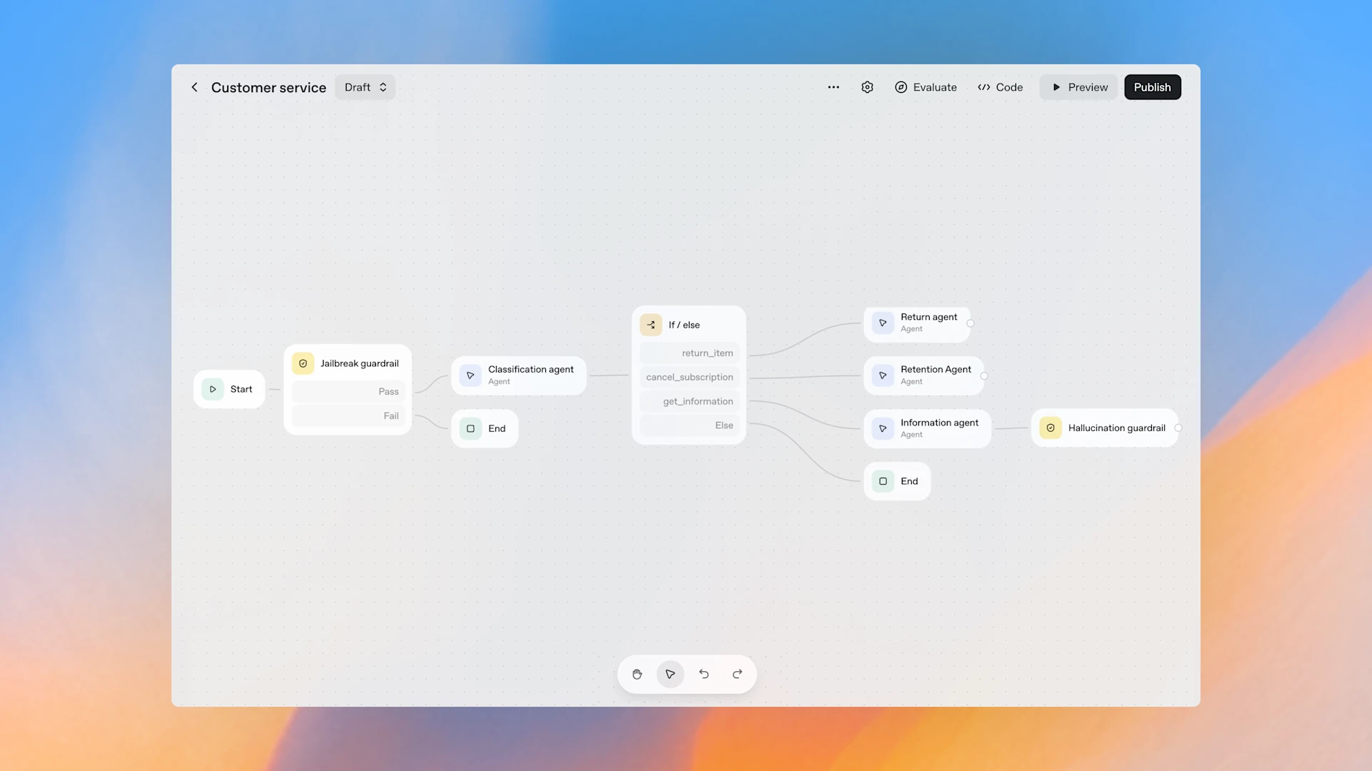 AgentKit by Chatgpt
