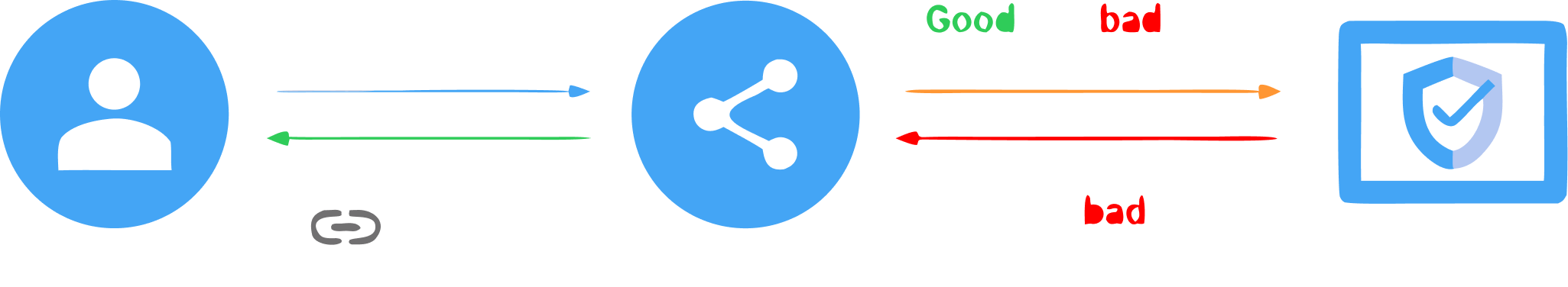 Web Risk API Monitoring