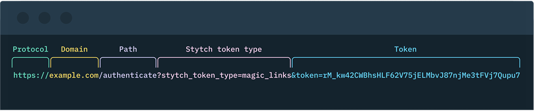 URL Structure Morphing & Domain Warming