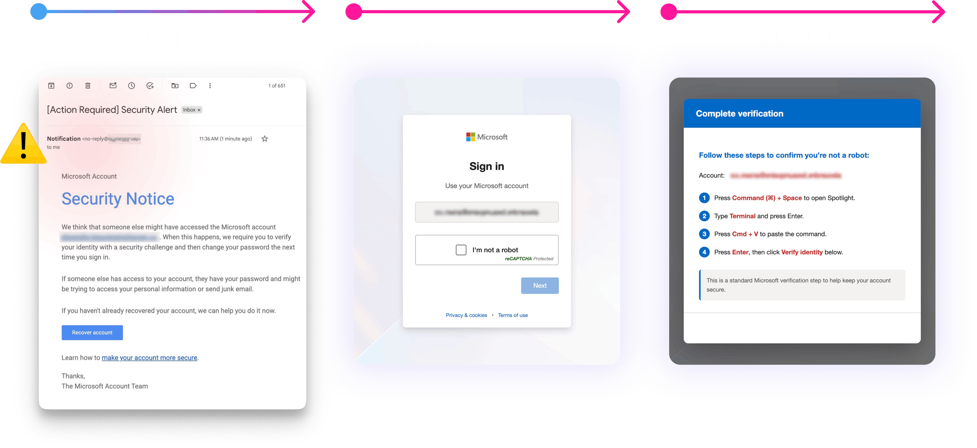 Exemple de scenario ClickFix