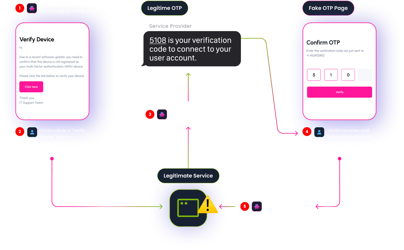 smishing-MITM-attack.png